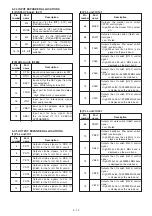 Предварительный просмотр 18 страницы Icom IC-756PRO III Service Manual