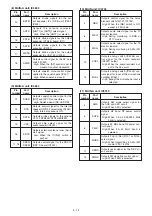 Предварительный просмотр 20 страницы Icom IC-756PRO III Service Manual