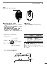 Предварительный просмотр 11 страницы Icom IC-756PRO2 Instruction Manual