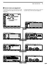 Предварительный просмотр 13 страницы Icom IC-756PRO2 Instruction Manual