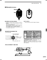 Предварительный просмотр 11 страницы Icom IC-756PROII Instruction Manual