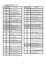 Preview for 17 page of Icom IC-756PROII Service Manual