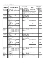 Preview for 22 page of Icom IC-756PROII Service Manual