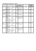 Preview for 26 page of Icom IC-756PROII Service Manual