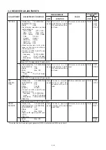 Preview for 28 page of Icom IC-756PROII Service Manual