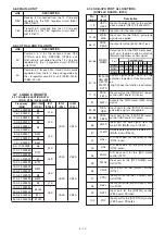 Preview for 16 page of Icom IC-756PROIII Service Manual