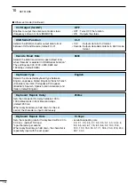 Preview for 152 page of Icom IC-7600 Instruction Manual