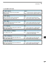 Preview for 155 page of Icom IC-7600 Instruction Manual