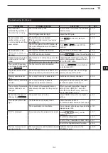 Preview for 67 page of Icom IC-7610 Basic Manual