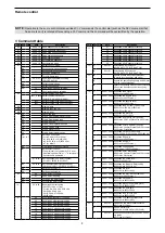 Preview for 4 page of Icom IC-7610 Reference Manual