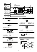 Preview for 9 page of Icom IC-7610 Service Manual