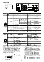 Предварительный просмотр 10 страницы Icom IC-7610 Service Manual