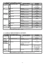 Предварительный просмотр 17 страницы Icom IC-7610 Service Manual