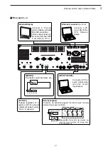 Preview for 7 page of Icom IC-7700 Installation And Connections