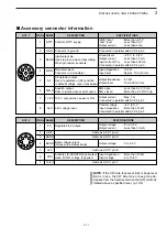 Preview for 11 page of Icom IC-7700 Installation And Connections