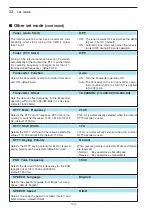 Предварительный просмотр 176 страницы Icom IC-7700 Instruction Manual