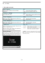 Предварительный просмотр 186 страницы Icom IC-7700 Instruction Manual