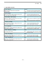 Preview for 187 page of Icom IC-7700 Instruction Manual