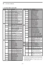 Preview for 204 page of Icom IC-7700 Instruction Manual