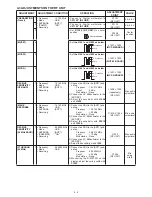 Предварительный просмотр 17 страницы Icom IC-7700 Service Manual