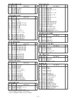 Предварительный просмотр 81 страницы Icom IC-7700 Service Manual