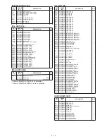 Предварительный просмотр 82 страницы Icom IC-7700 Service Manual