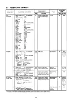 Предварительный просмотр 28 страницы Icom IC-775 Service Manual