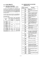 Preview for 22 page of Icom IC-775DSP Service Manual