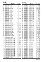 Preview for 28 page of Icom IC-7800 Service  Manual Addendum