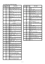 Предварительный просмотр 361 страницы Icom IC-7800 Service  Manual Addendum