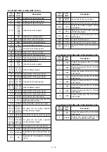 Предварительный просмотр 362 страницы Icom IC-7800 Service  Manual Addendum