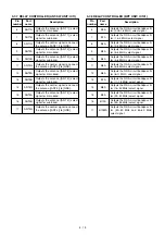 Предварительный просмотр 363 страницы Icom IC-7800 Service  Manual Addendum