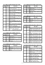 Предварительный просмотр 365 страницы Icom IC-7800 Service  Manual Addendum