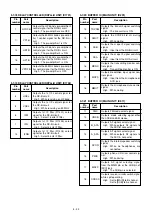 Предварительный просмотр 366 страницы Icom IC-7800 Service  Manual Addendum