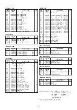 Предварительный просмотр 467 страницы Icom IC-7800 Service  Manual Addendum