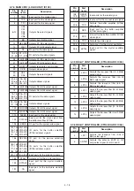 Предварительный просмотр 30 страницы Icom IC-7800 Service Manual