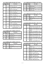 Предварительный просмотр 33 страницы Icom IC-7800 Service Manual