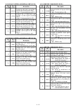 Предварительный просмотр 34 страницы Icom IC-7800 Service Manual