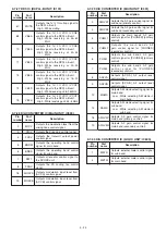 Предварительный просмотр 36 страницы Icom IC-7800 Service Manual