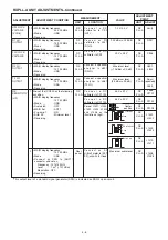 Предварительный просмотр 47 страницы Icom IC-7800 Service Manual