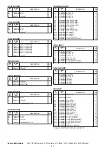 Предварительный просмотр 126 страницы Icom IC-7800 Service Manual