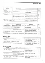 Предварительный просмотр 87 страницы Icom IC-781 Instruction Manual