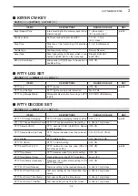 Предварительный просмотр 37 страницы Icom iC-7850 Instruction Manual