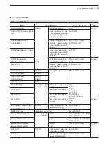 Preview for 41 page of Icom iC-7850 Instruction Manual