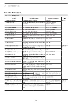 Preview for 44 page of Icom iC-7850 Instruction Manual