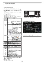 Предварительный просмотр 103 страницы Icom iC-7850 Instruction Manual