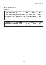 Preview for 243 page of Icom iC-7850 Instruction Manual