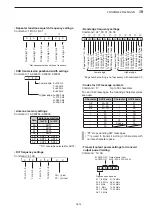 Preview for 261 page of Icom iC-7850 Instruction Manual