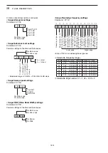 Preview for 264 page of Icom iC-7850 Instruction Manual