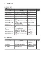 Предварительный просмотр 36 страницы Icom IC-7851 Instruction Manual